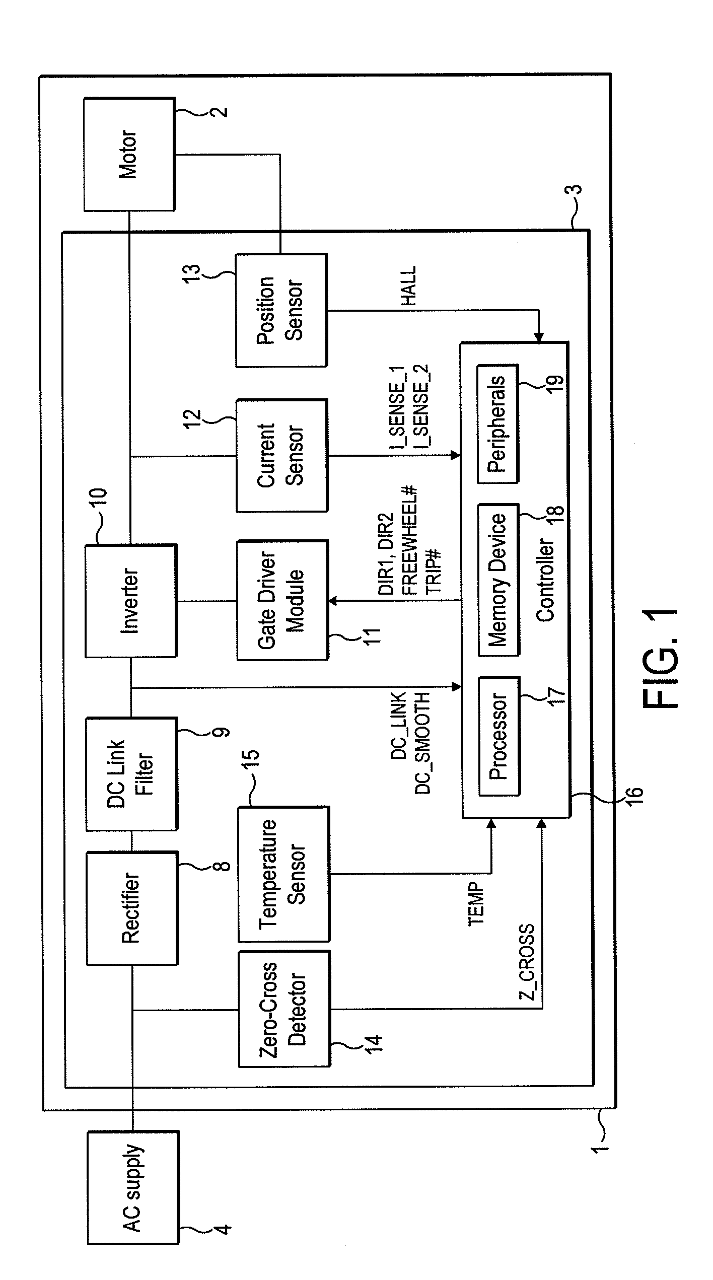 Control of a brushless motor