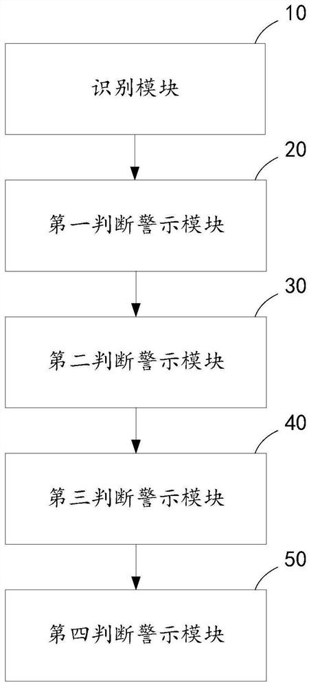 Watershed management method, system, computer equipment and storage medium