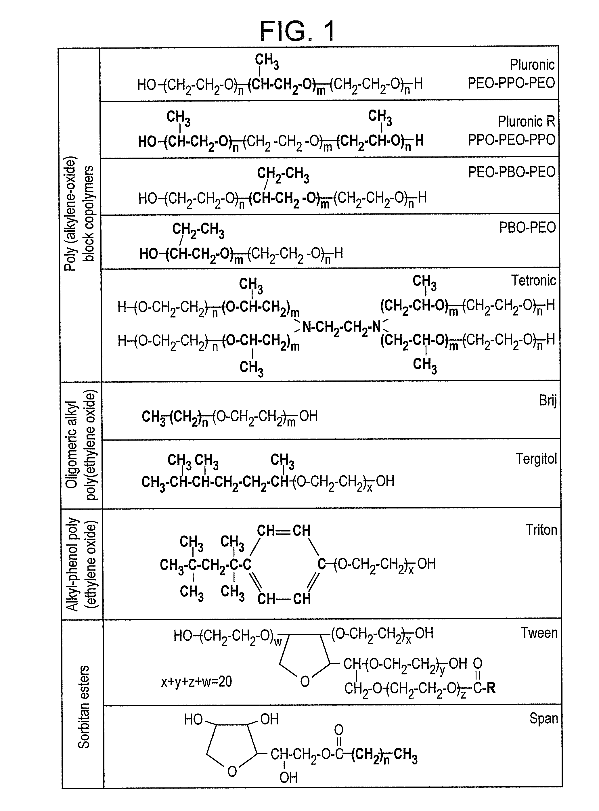 Catalyst and method of manufacture