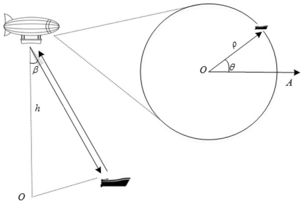 Adaptive communication method between airship and ship in near space based on AIS