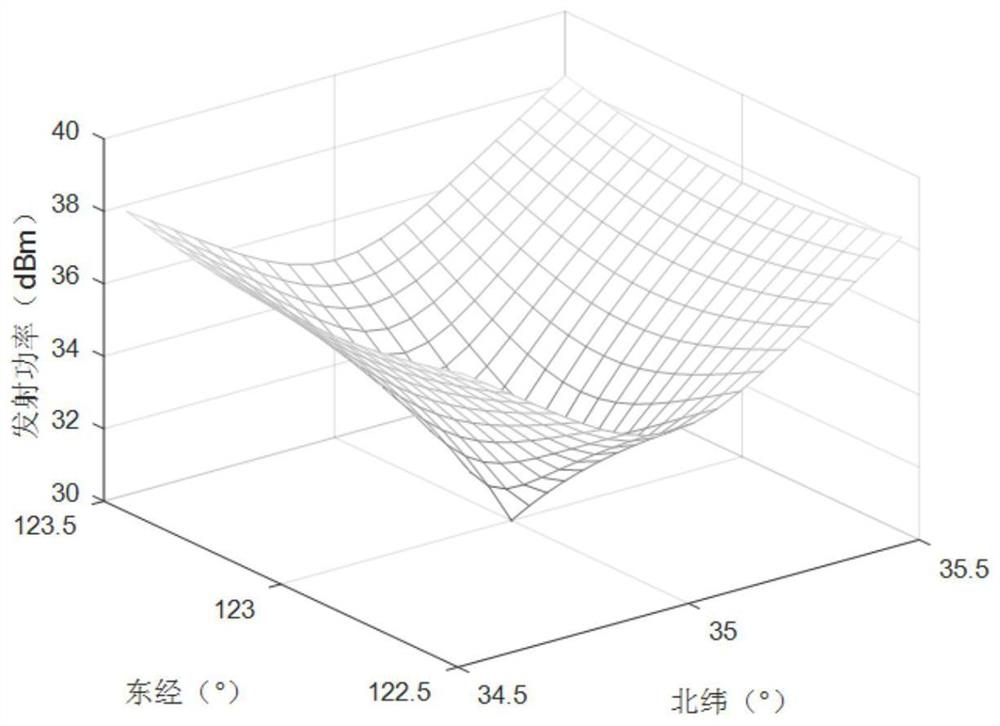 Adaptive communication method between airship and ship in near space based on AIS