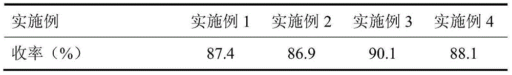 Gabapentin preparation method