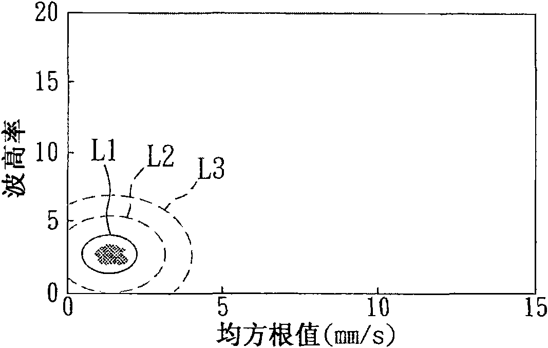 Equipment monitoring and diagnosing method