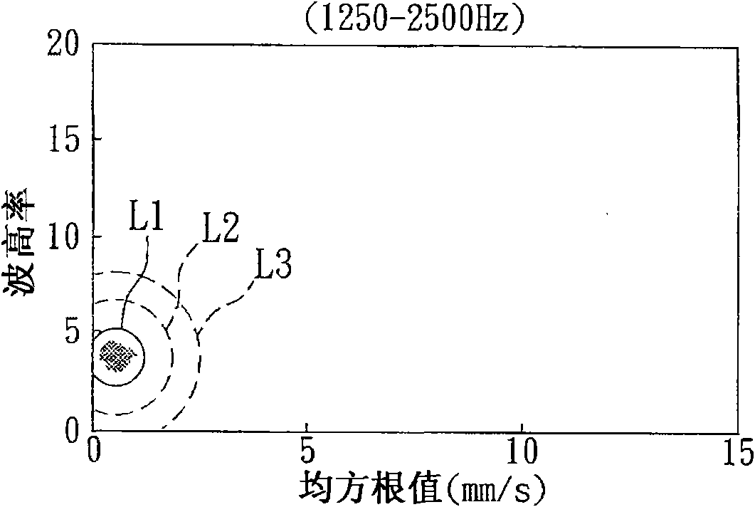 Equipment monitoring and diagnosing method