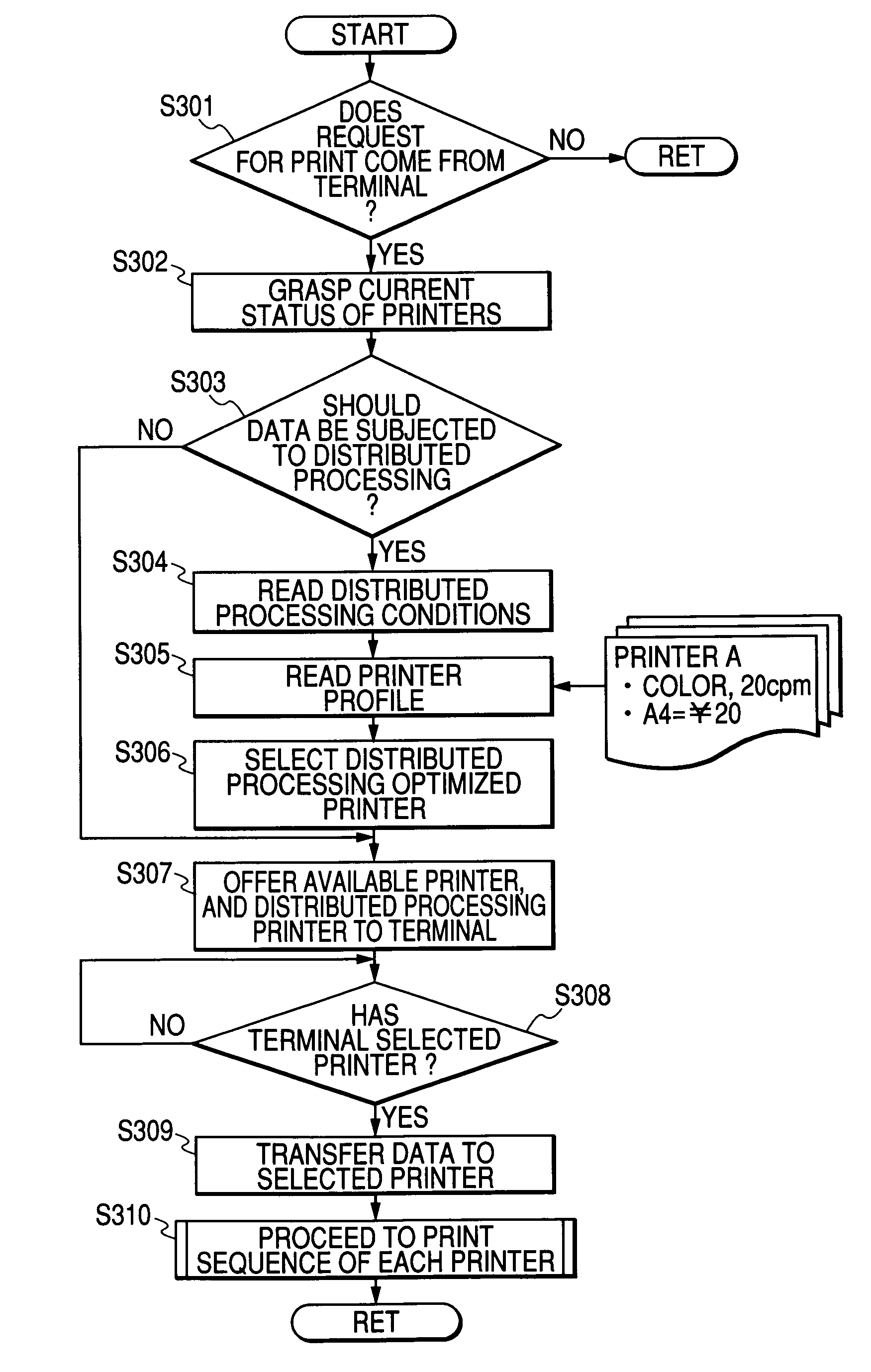 Image processing system, method of controlling the image processing system and control program for the image processing system