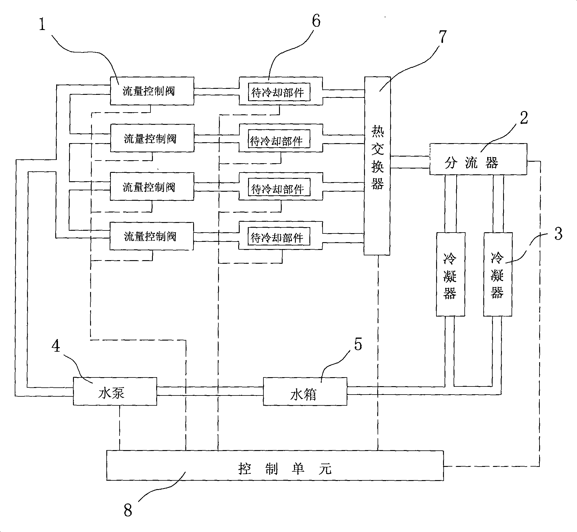 Cooling system for testing longevity of hybrid vehicle controller