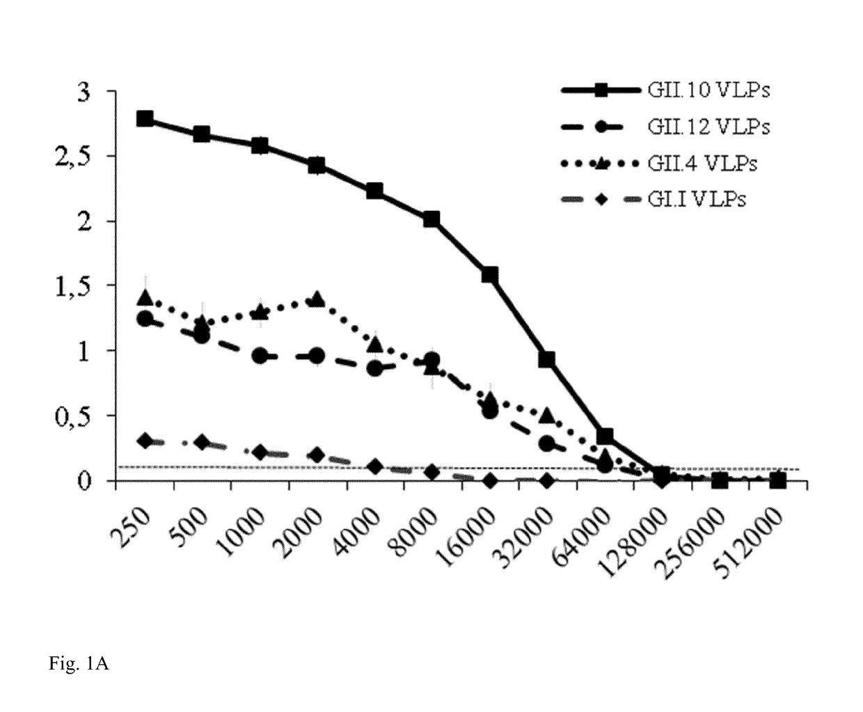 Norovirus antibodies