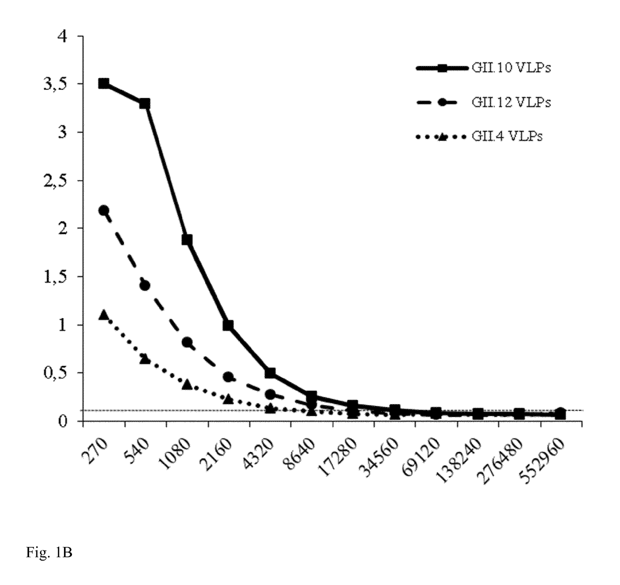 Norovirus antibodies