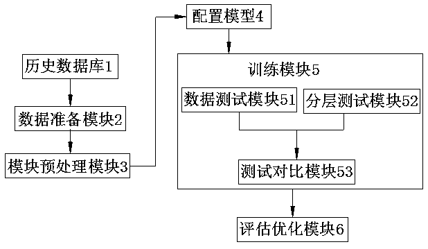 AI artificial intelligence breath detection data model