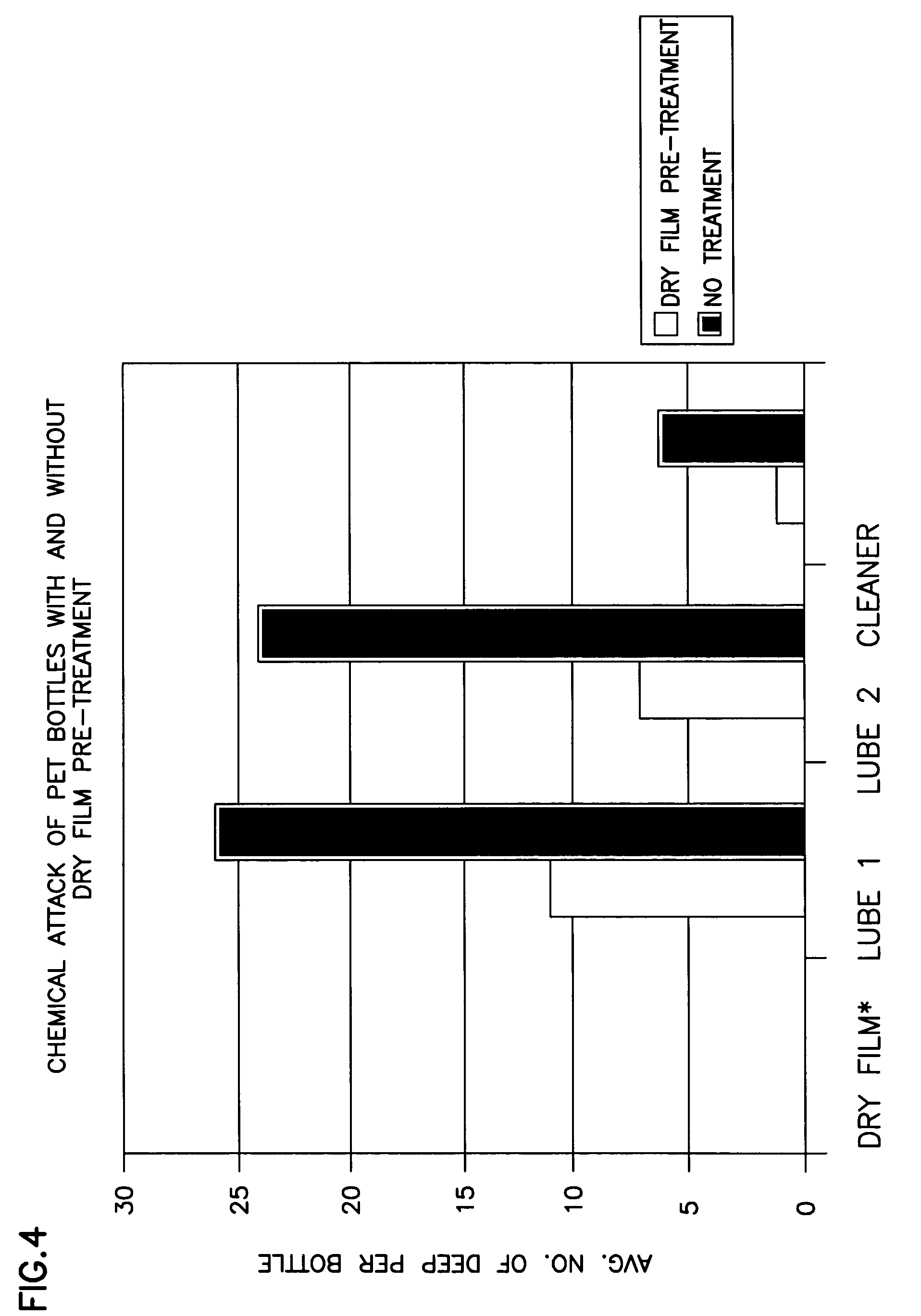 Conveyor lubricant, passivation of a thermoplastic container to stress cracking and thermoplastic stress crack inhibitor