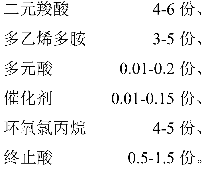 Preparation method and application of branched chain type wet strength agent