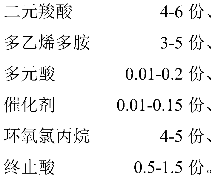 Preparation method and application of branched chain type wet strength agent