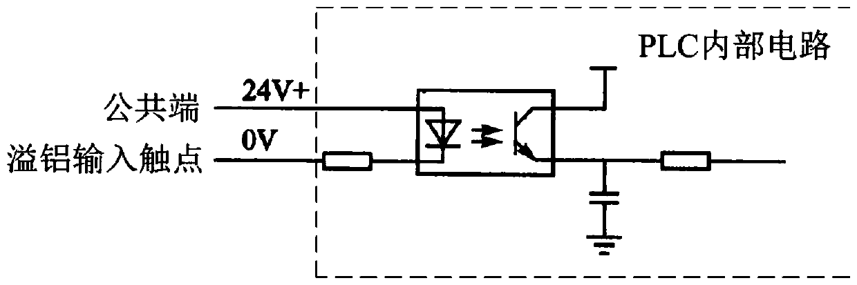 Hub die-casting molten aluminum anti-overflow device