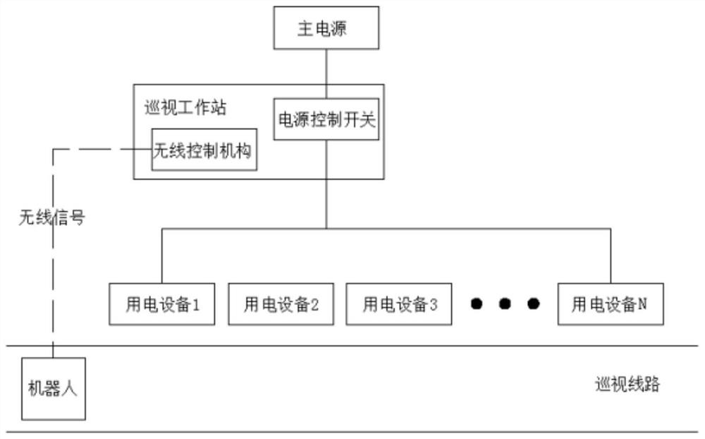 Power equipment uninterrupted patrol system based on digital twinning technology