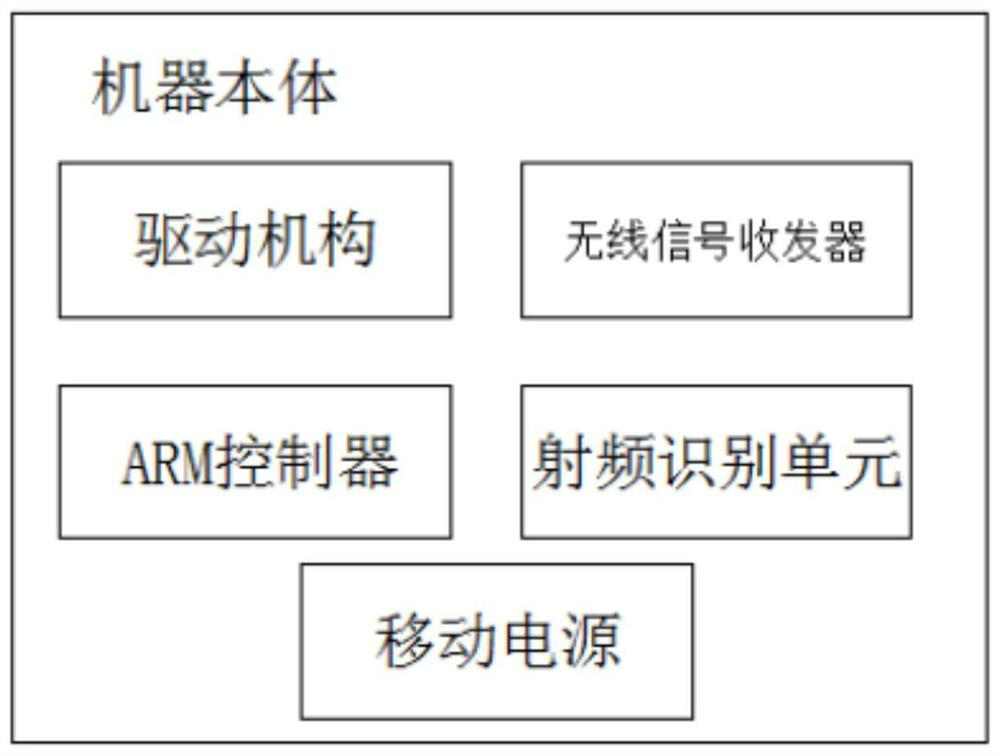 Power equipment uninterrupted patrol system based on digital twinning technology