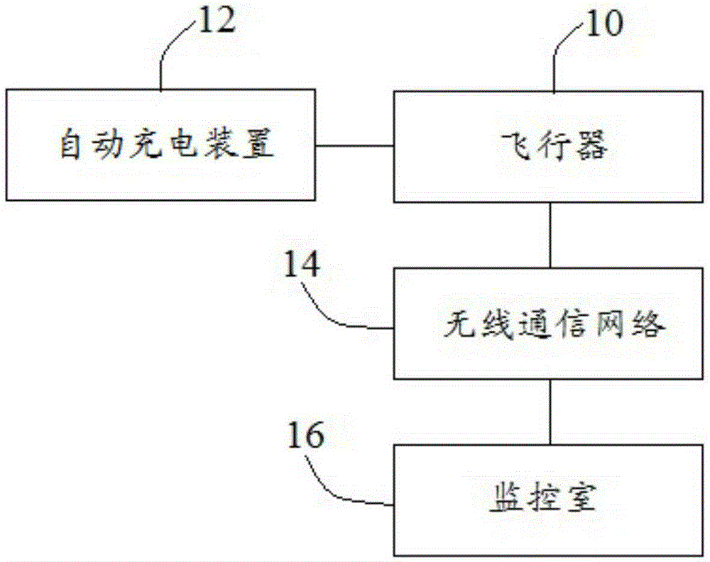 An aircraft wireless monitoring system and method for monitoring large-scale factory buildings