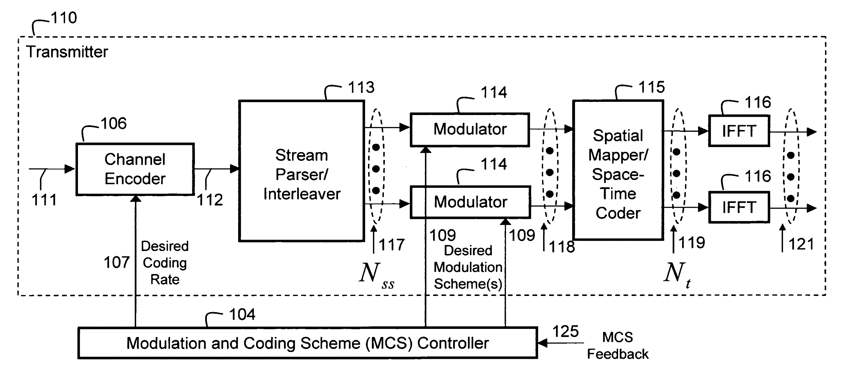 Performance-based link adaptation techniques