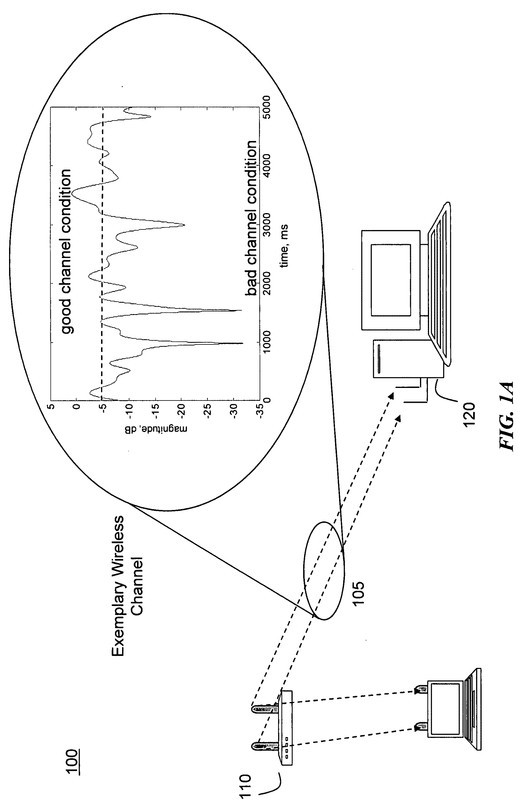 Performance-based link adaptation techniques