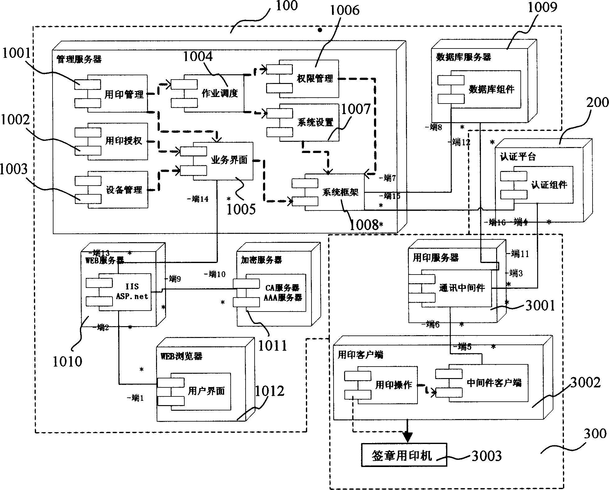 Sealing machine and method of controlling seal and its system