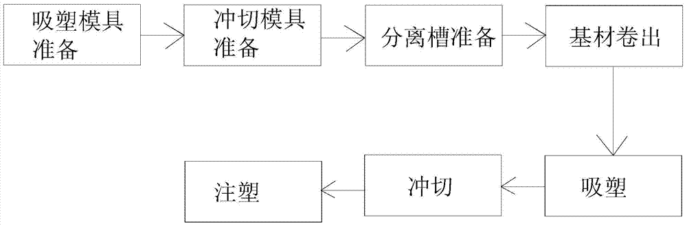 A double-insert production process for an instrument panel