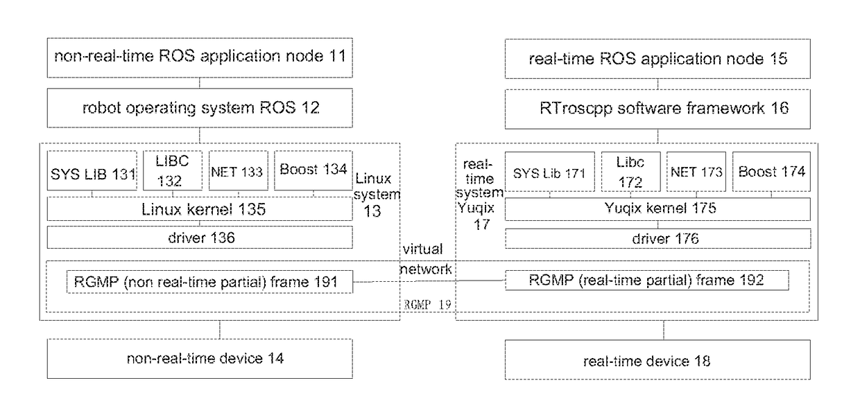 Robotic hybrid system application framework based on multi-core processor architecture