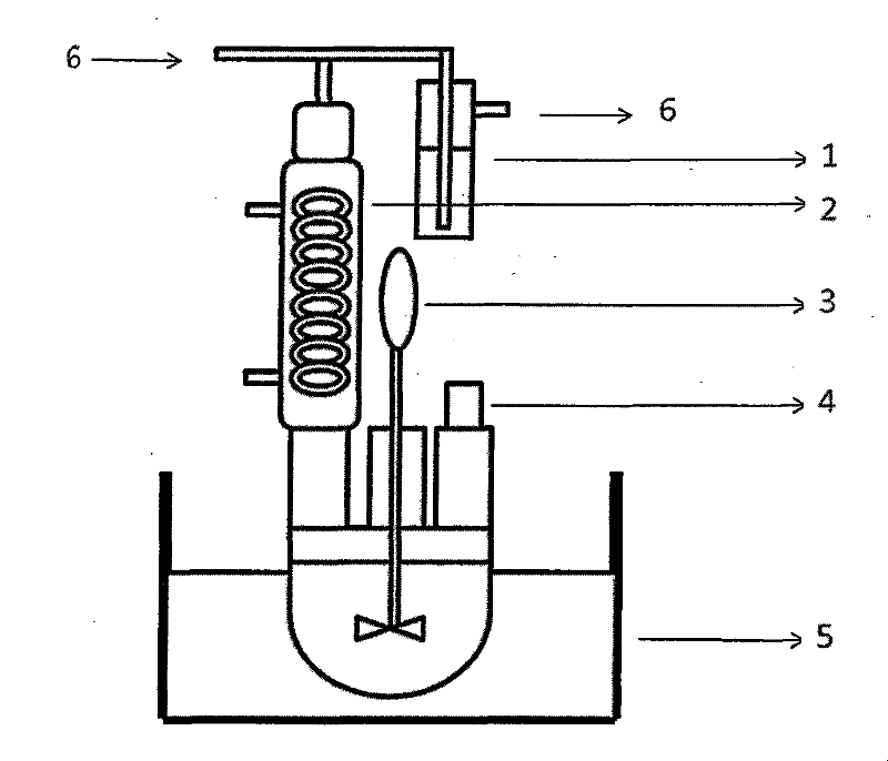 Efficient preparation method of sulfonated polyethersulfone monomer