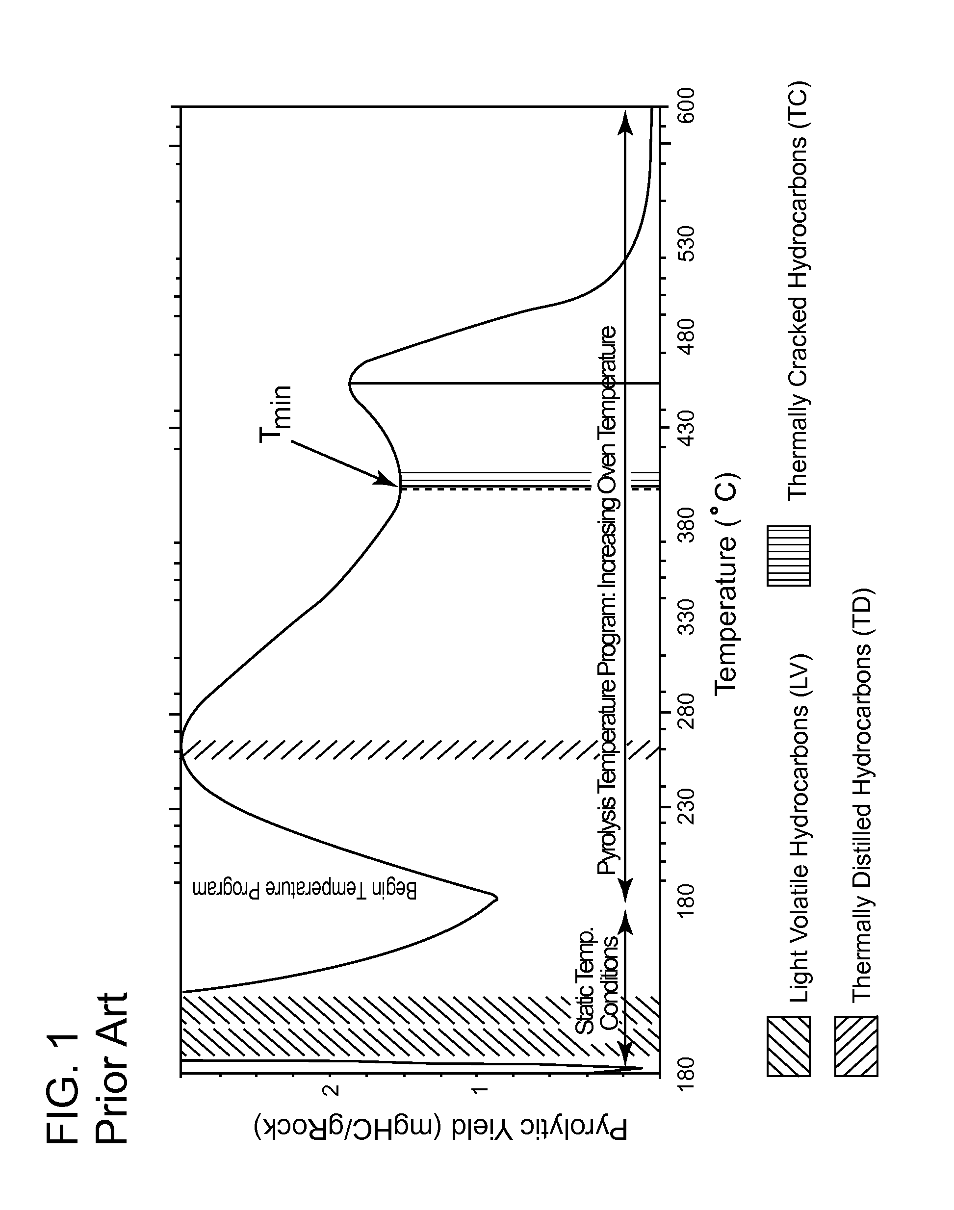 Method for reconstructing the total organic carbon content from compositional modeling analysis