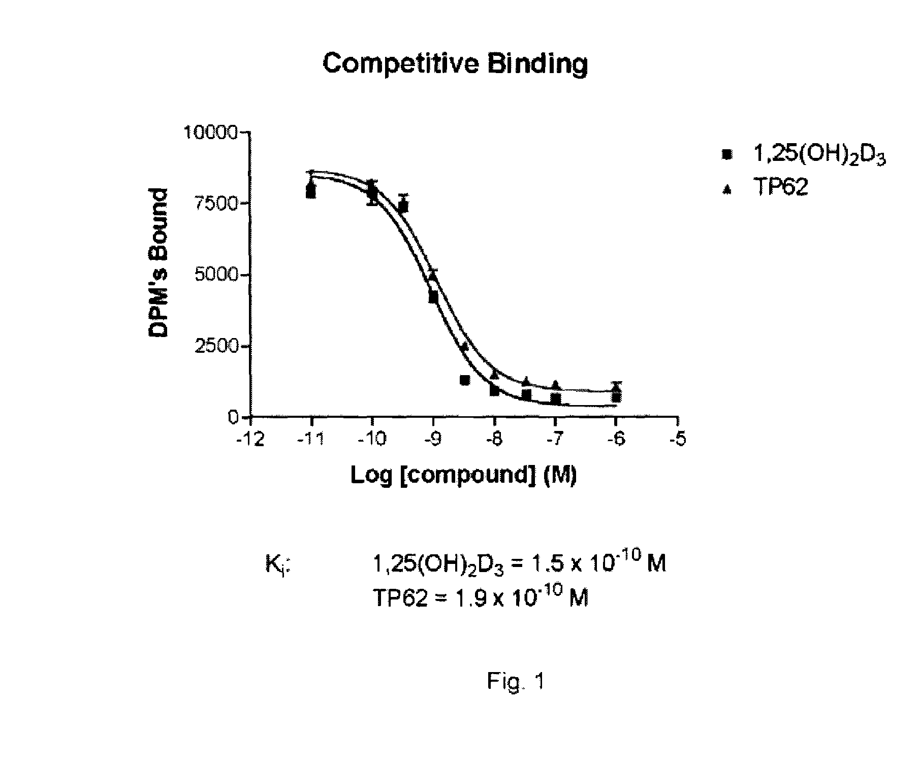 2-Methylene-1Alpha,25-Dihydroxy-19,21-Dinorvitamin D3 Analogs and Uses Thereof