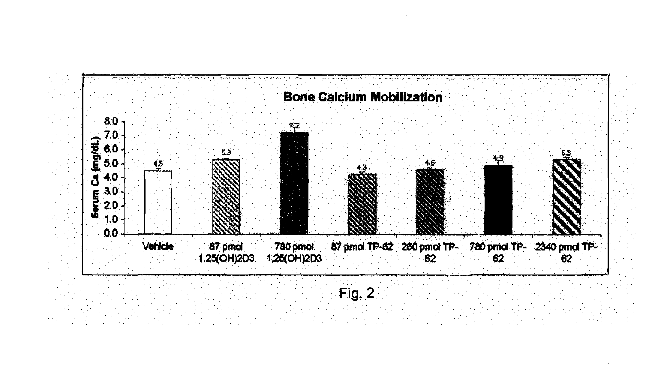 2-Methylene-1Alpha,25-Dihydroxy-19,21-Dinorvitamin D3 Analogs and Uses Thereof