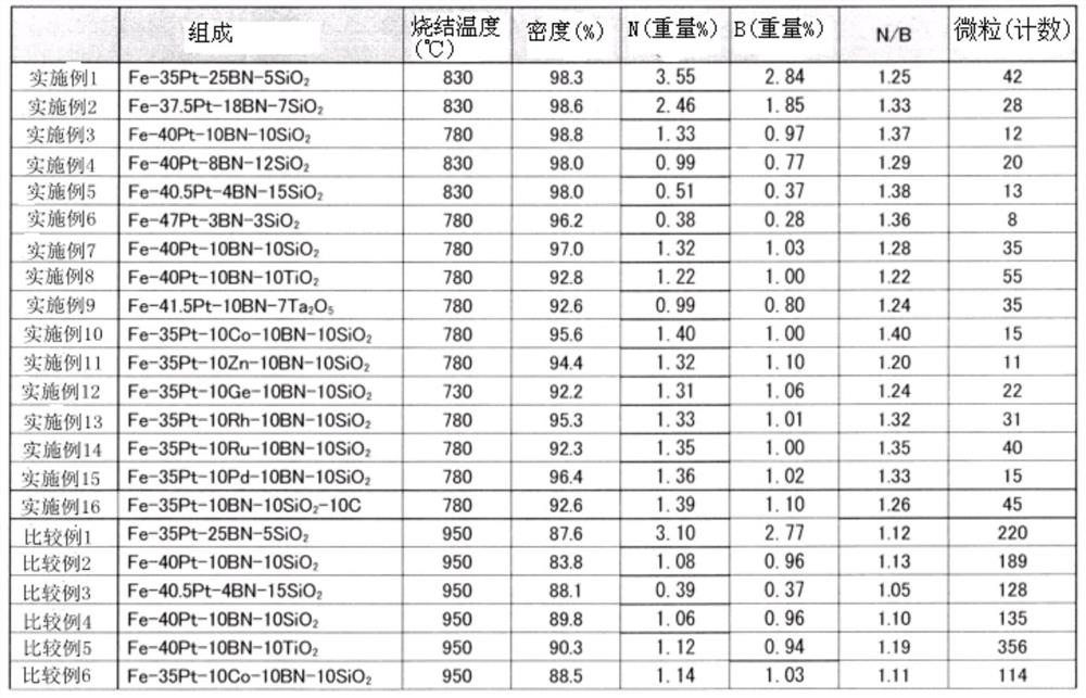 Fe-Pt-OXIDE-BN SINTERED BODY FOR SPUTTERING TARGETS