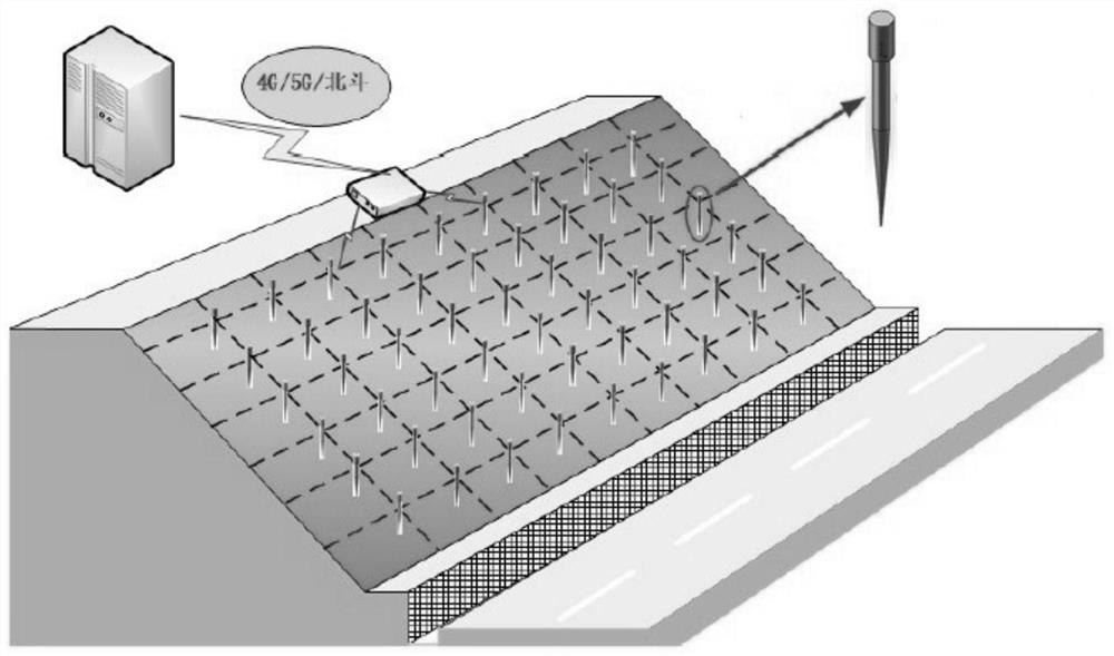 A Bee Colony Slope Monitoring System Based on Surface Inclination Sensor