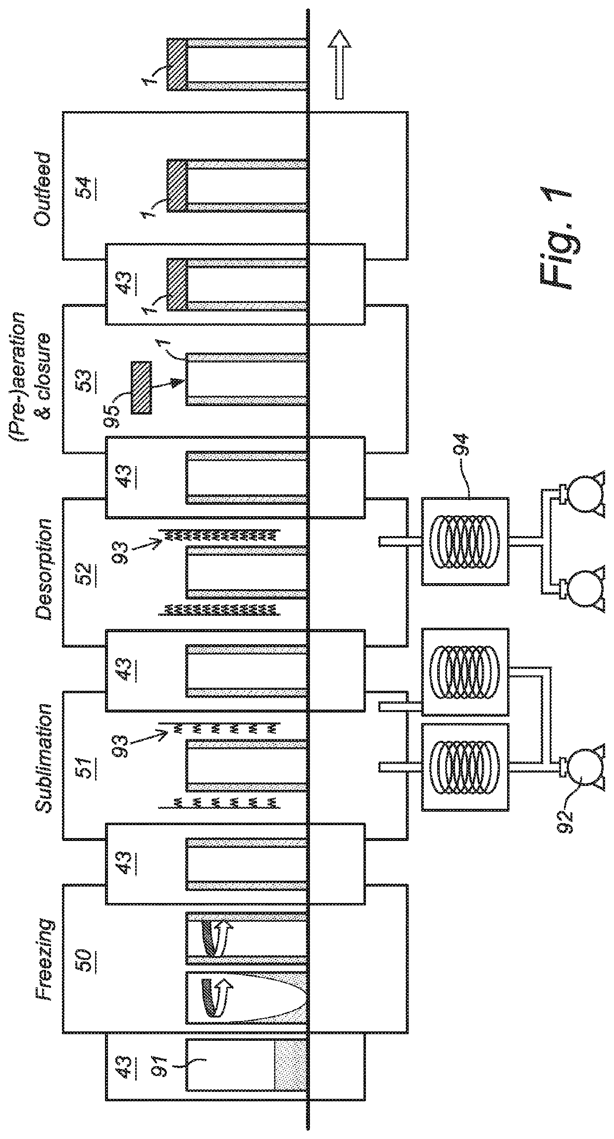 Method and system for freeze-drying injectable compositions, in particular pharmaceutical compositions