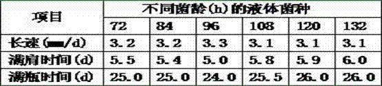 Method for culturing rare edible fungi including tricholoma lobayense heim and clitocybe maxima by using vine shoot dust