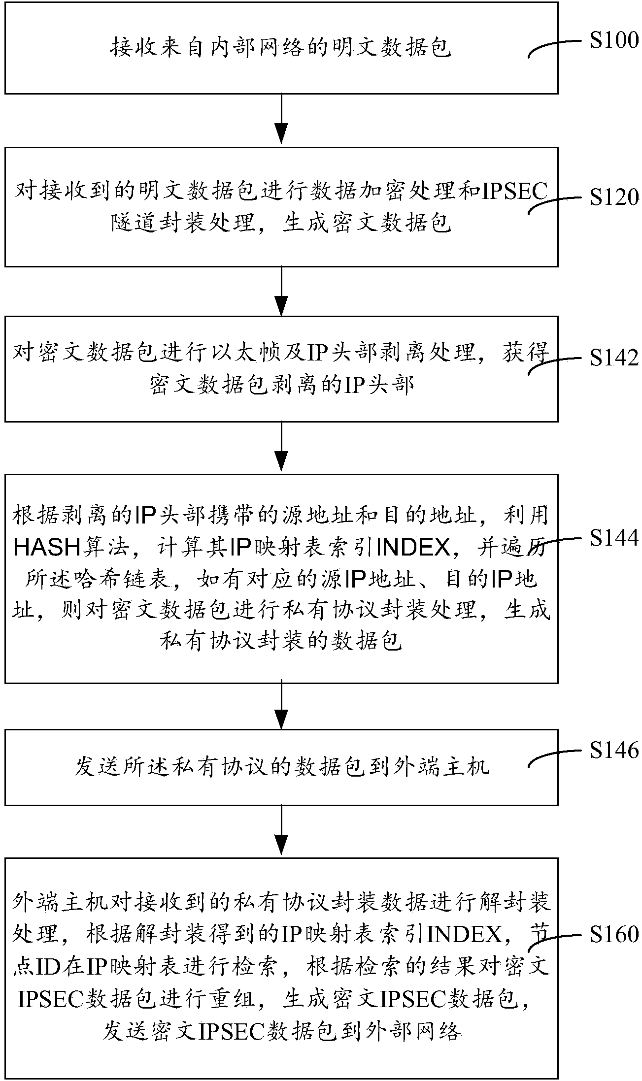 IPSEC (internet protocol security) VPN (virtual private network) device, isolation method thereof and isolation system thereof