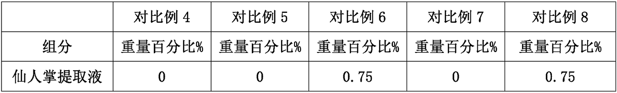 Anti-allergic composition as well as preparation method and application thereof