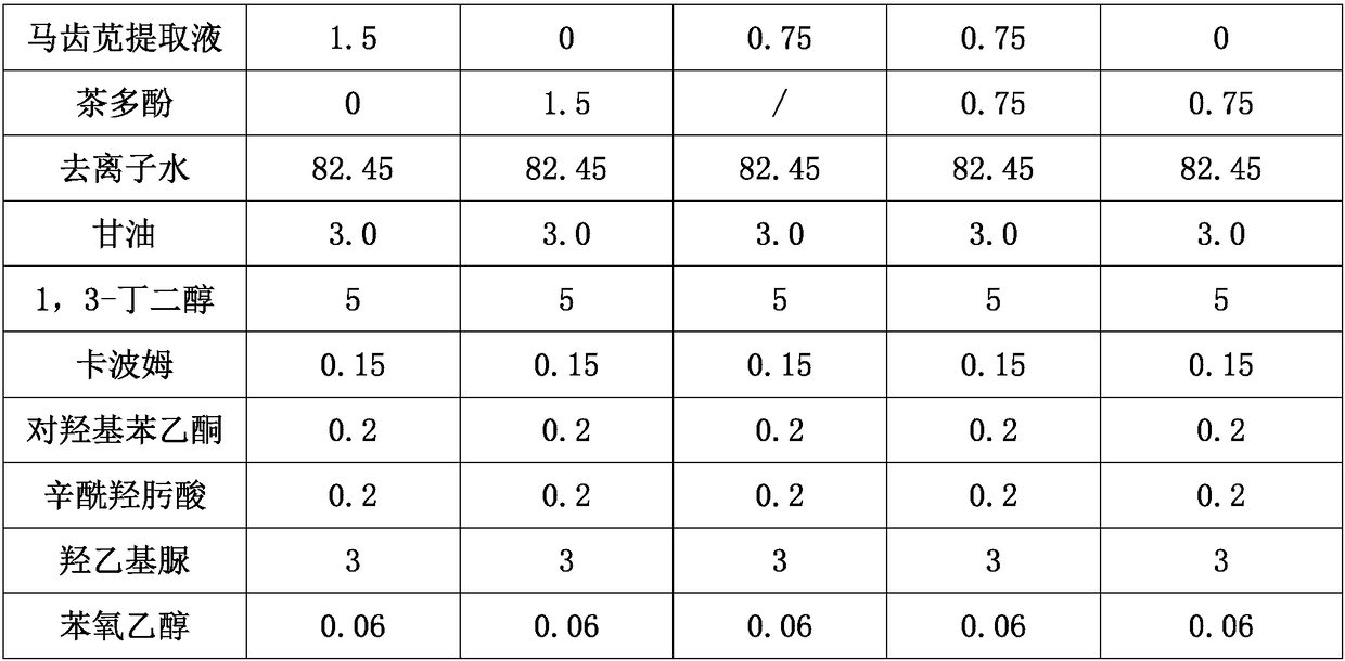 Anti-allergic composition as well as preparation method and application thereof