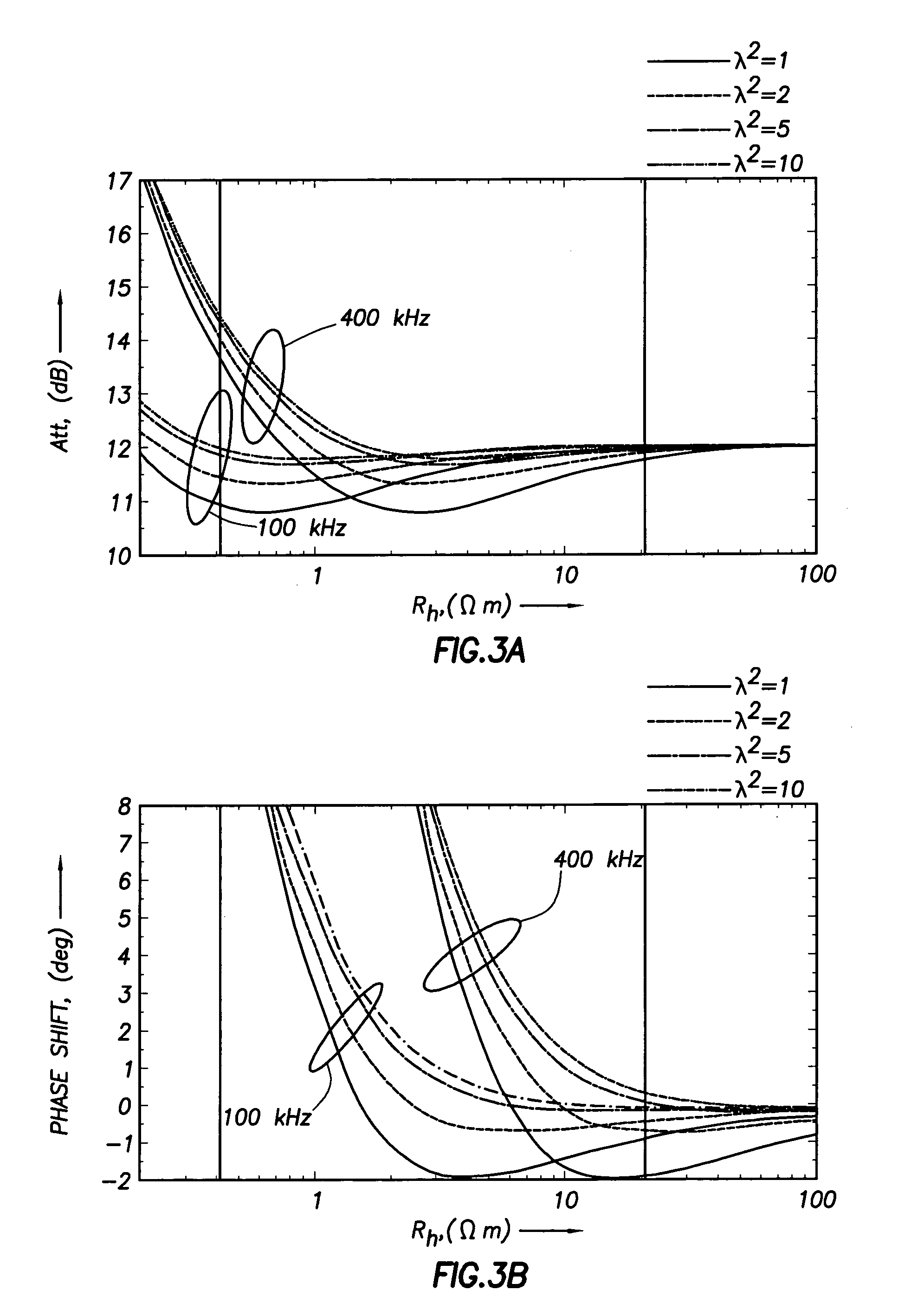 Propagation based electromagnetic measurement of anisotropy using transverse or tilted magnetic dipoles