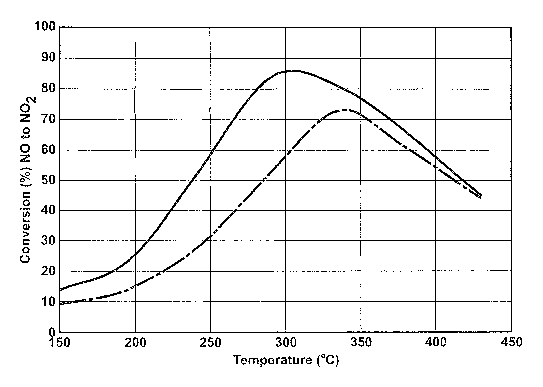 Mn, Ce and Zr mixed oxides oxidation catalyst