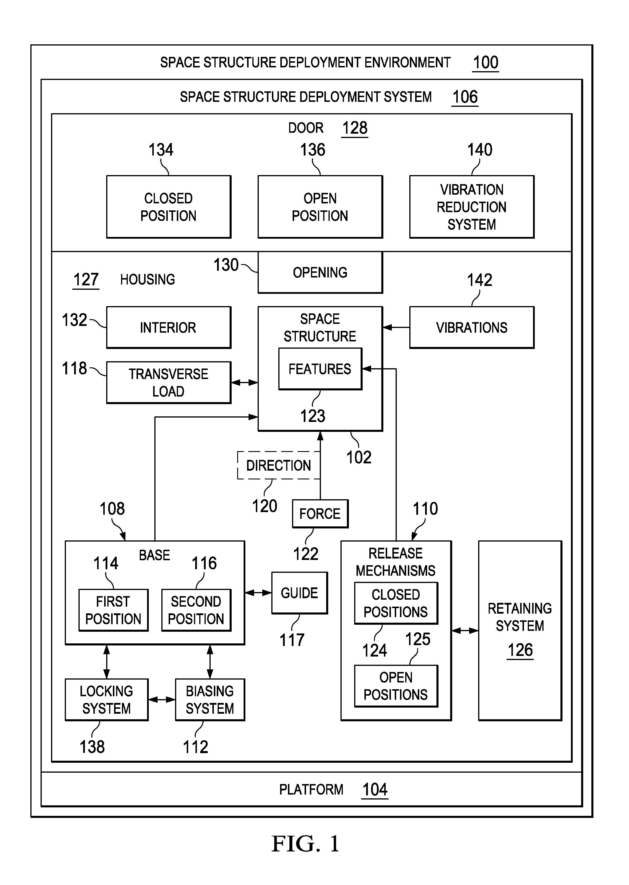 Space Structure Deployment System