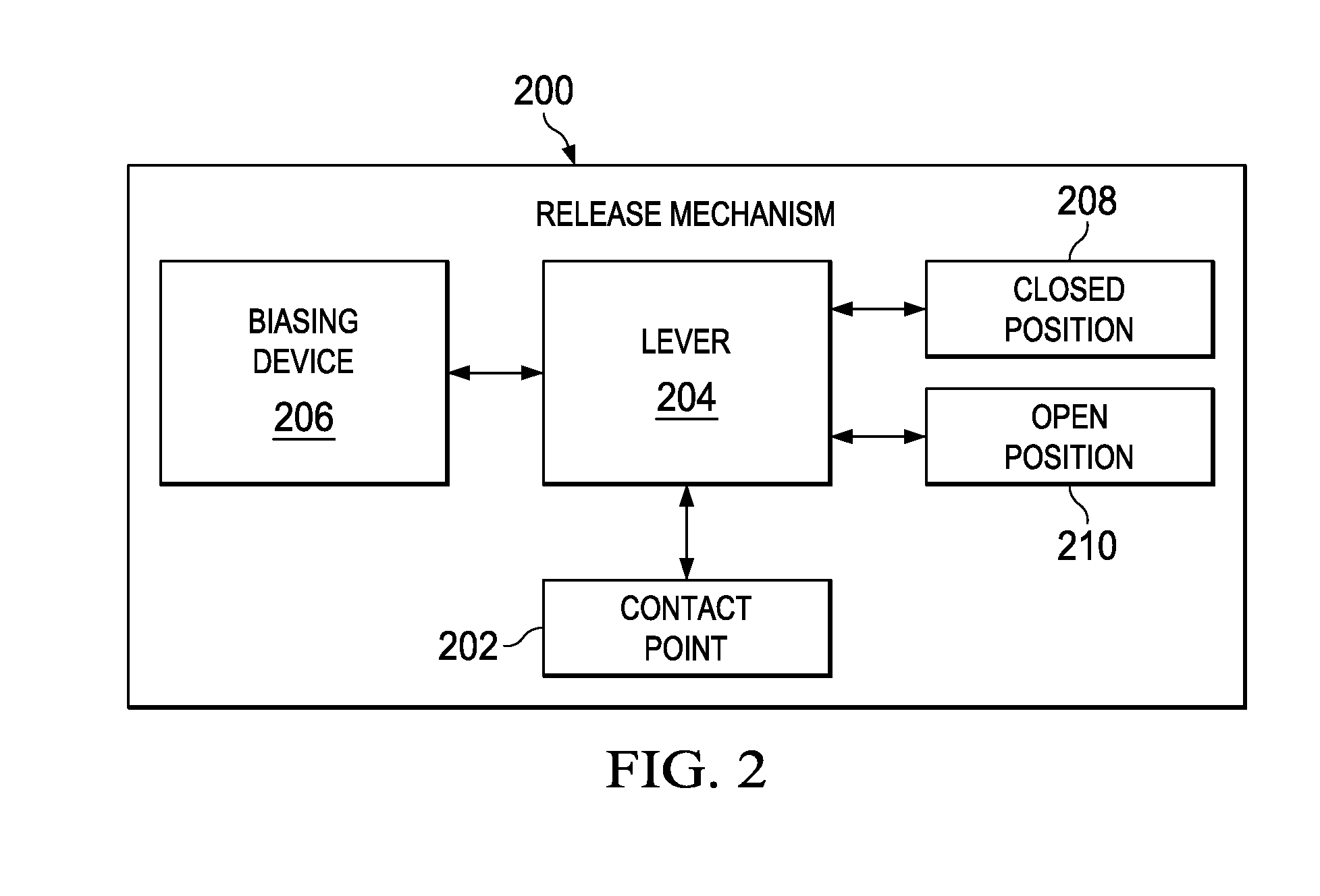 Space Structure Deployment System