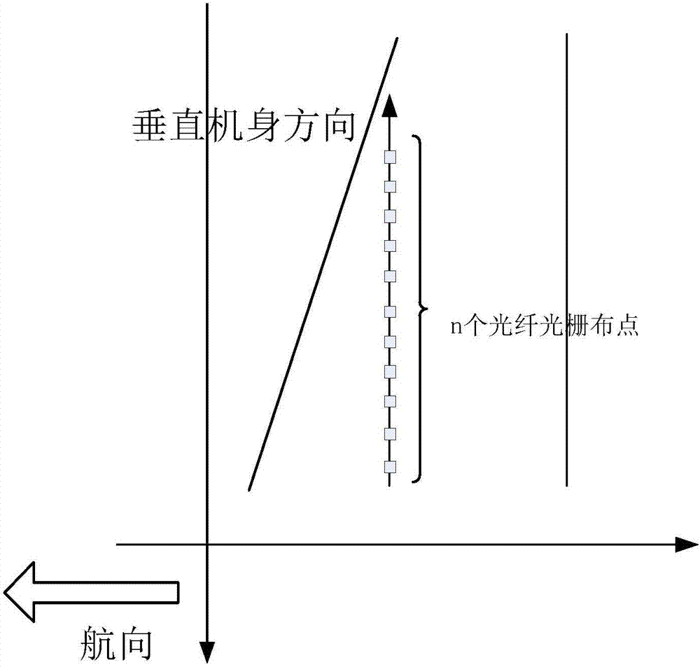 Real-time monitoring method of pressure center load of wing based on strain actually measured through fiber grating