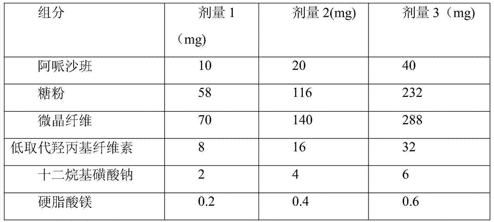 Method for preparing apixaban tablets