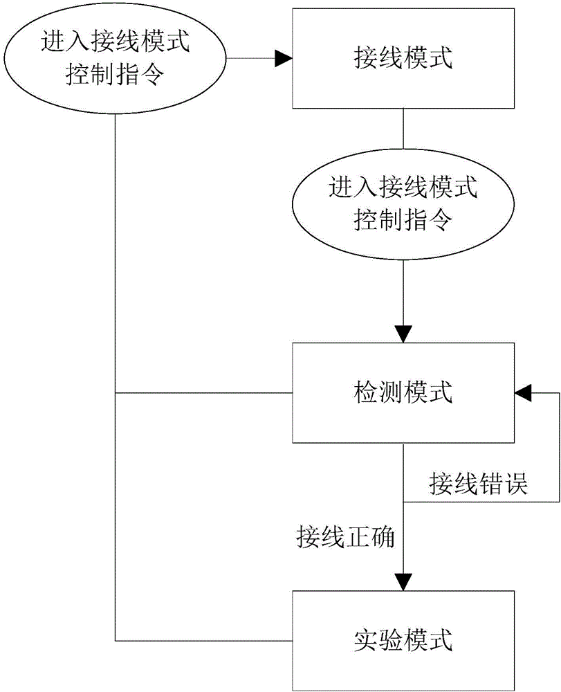 Practical training device capable of detecting wiring correctness of circuit automatically