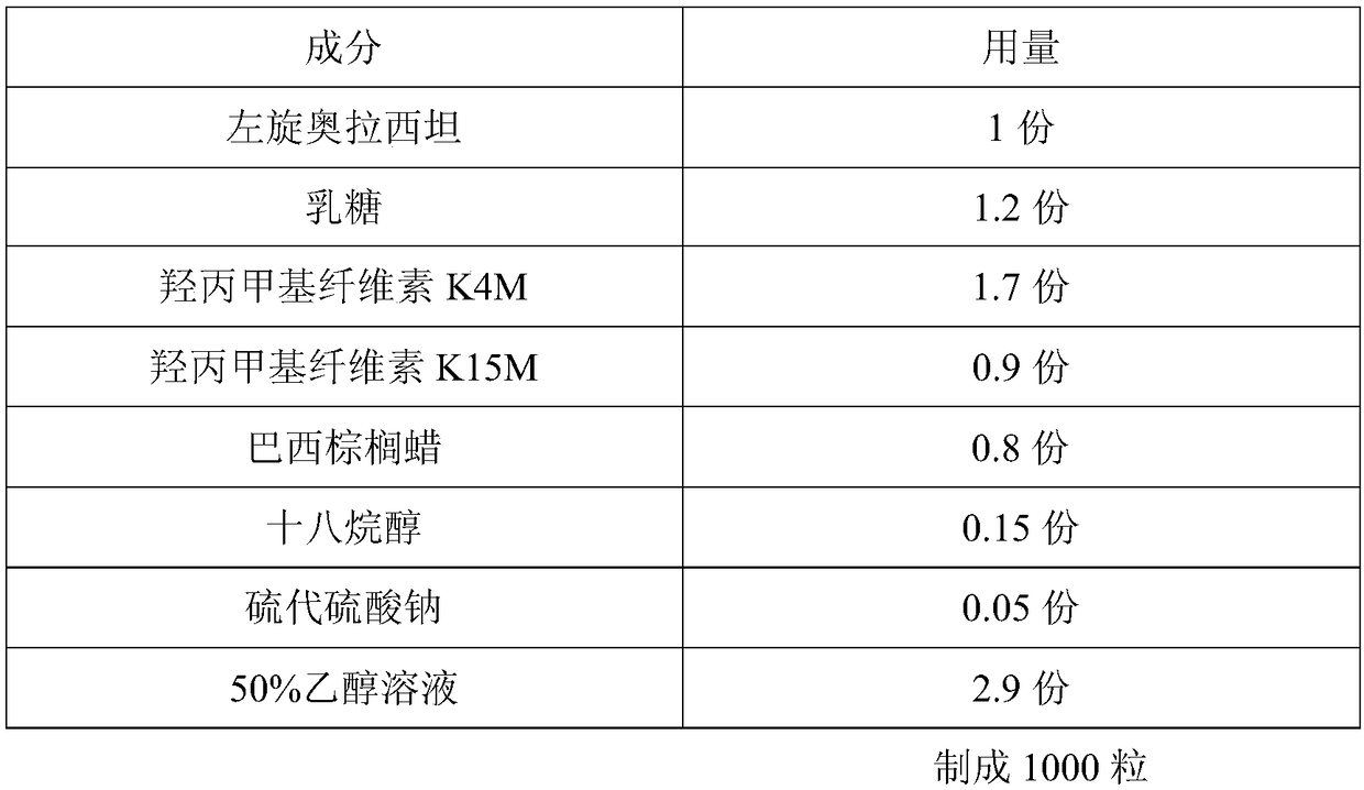 A kind of levoxiracetam sustained-release capsule with good stability and preparation method thereof