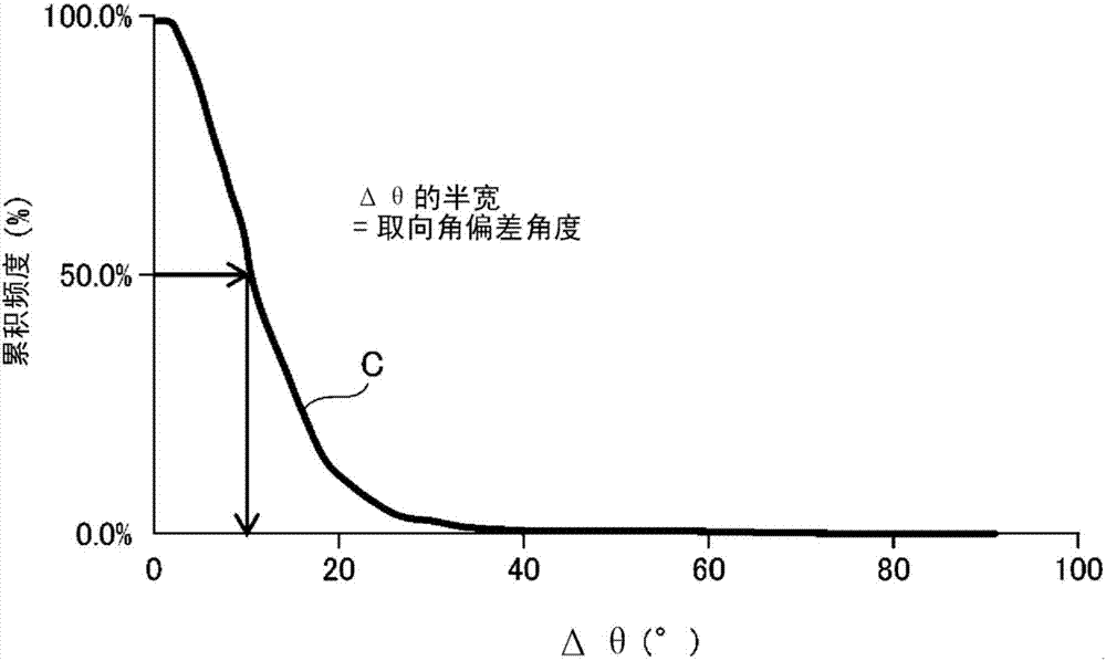 Sintered body for forming rare-earth magnet, and rare-earth sintered magnet