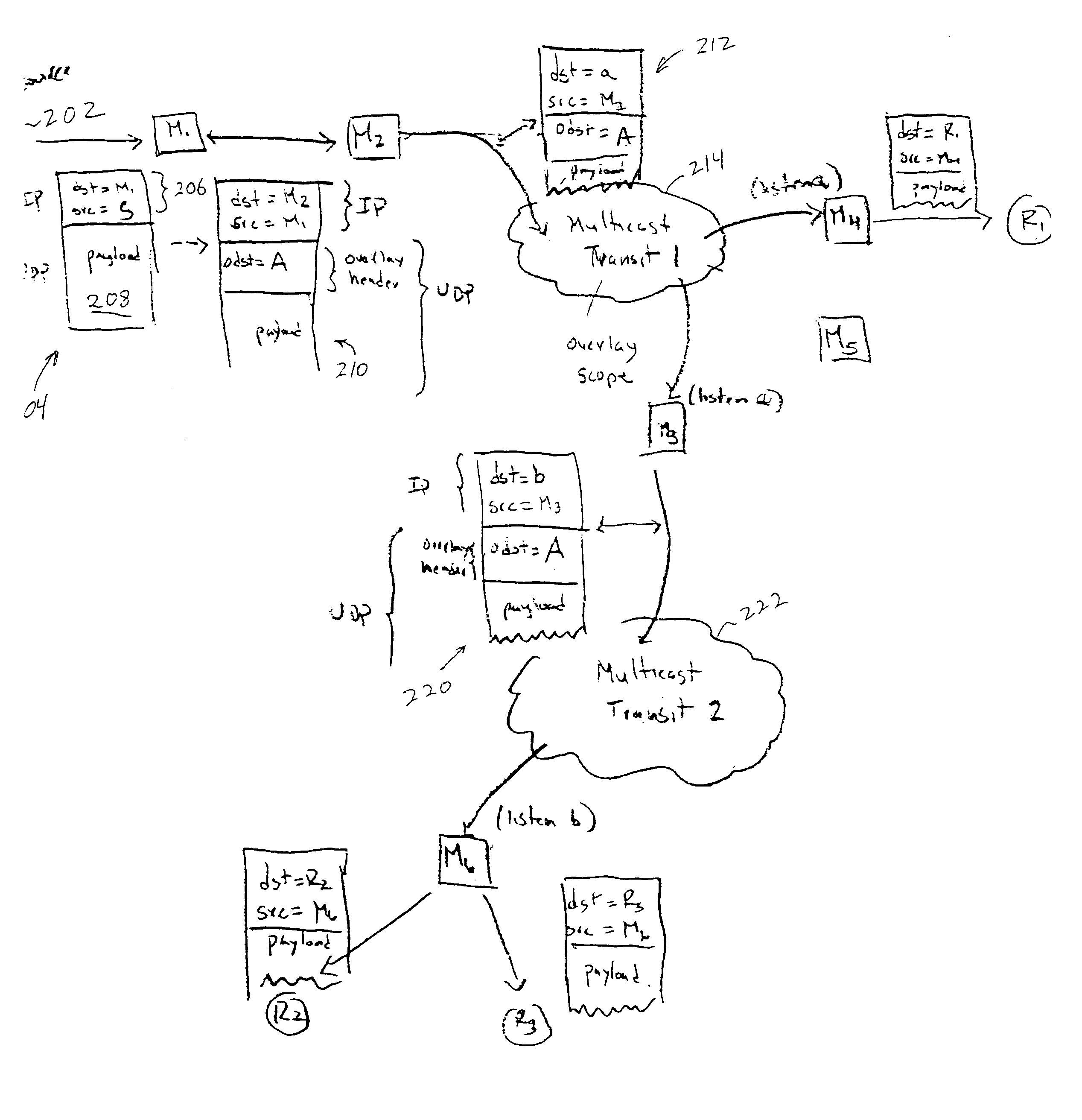 Performing multicast communication in computer networks by using overlay routing