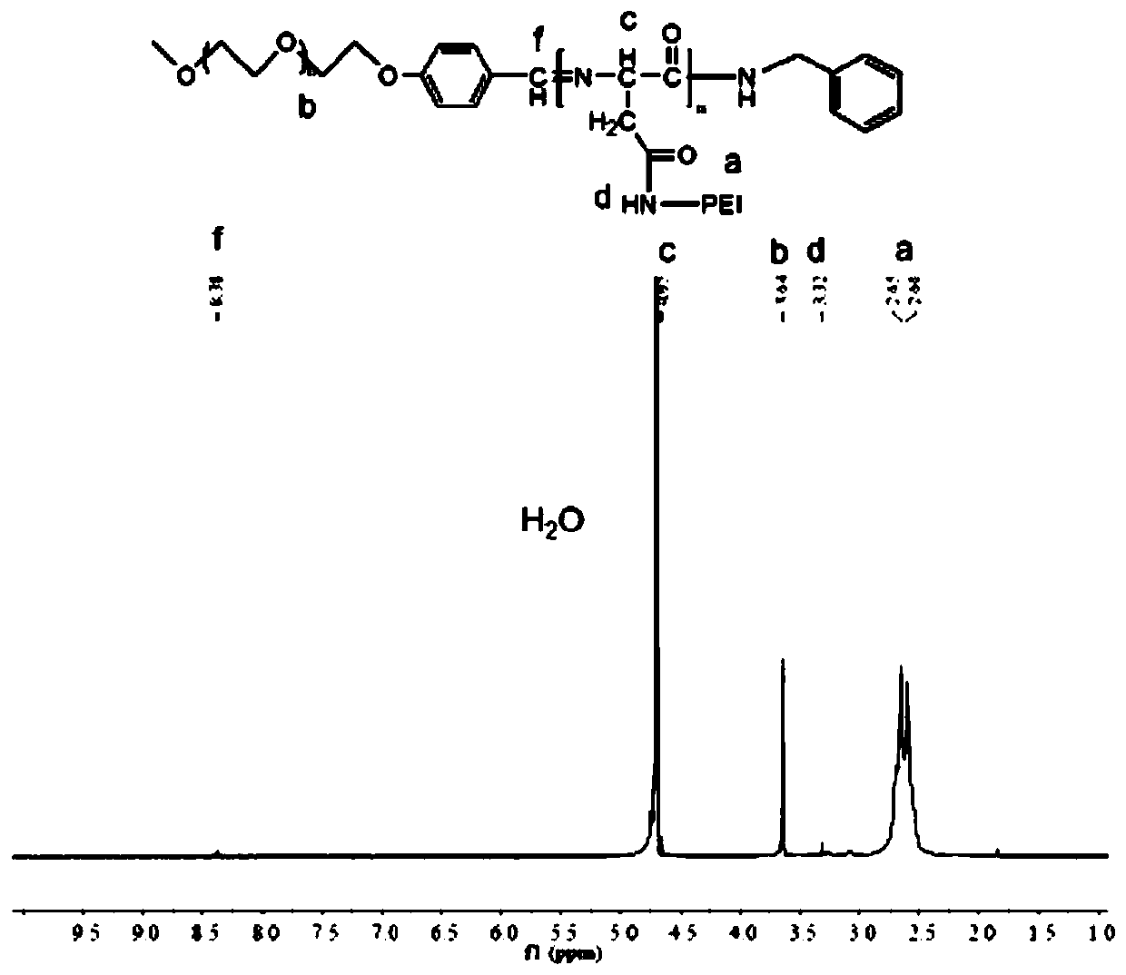 Application of g6pd gene and its expression product in the treatment of colorectal cancer