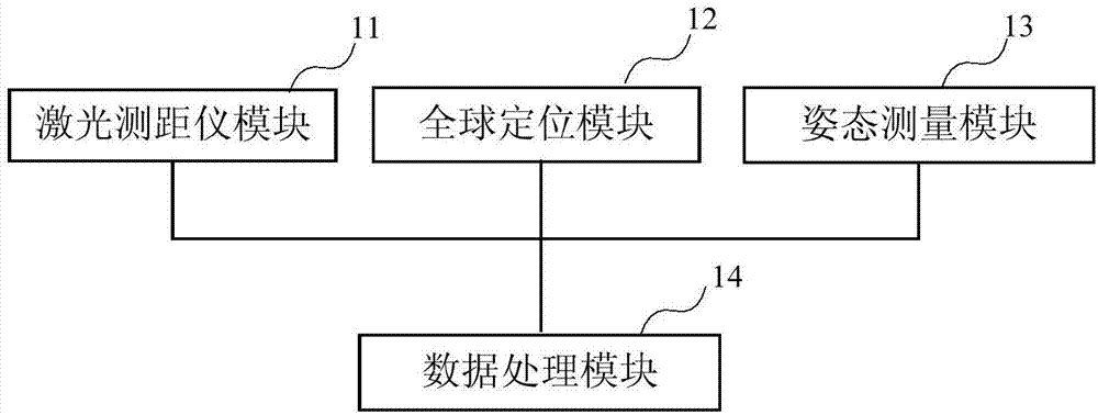 Laser scanning measurement device and method for acquiring spatial distribution of target objects