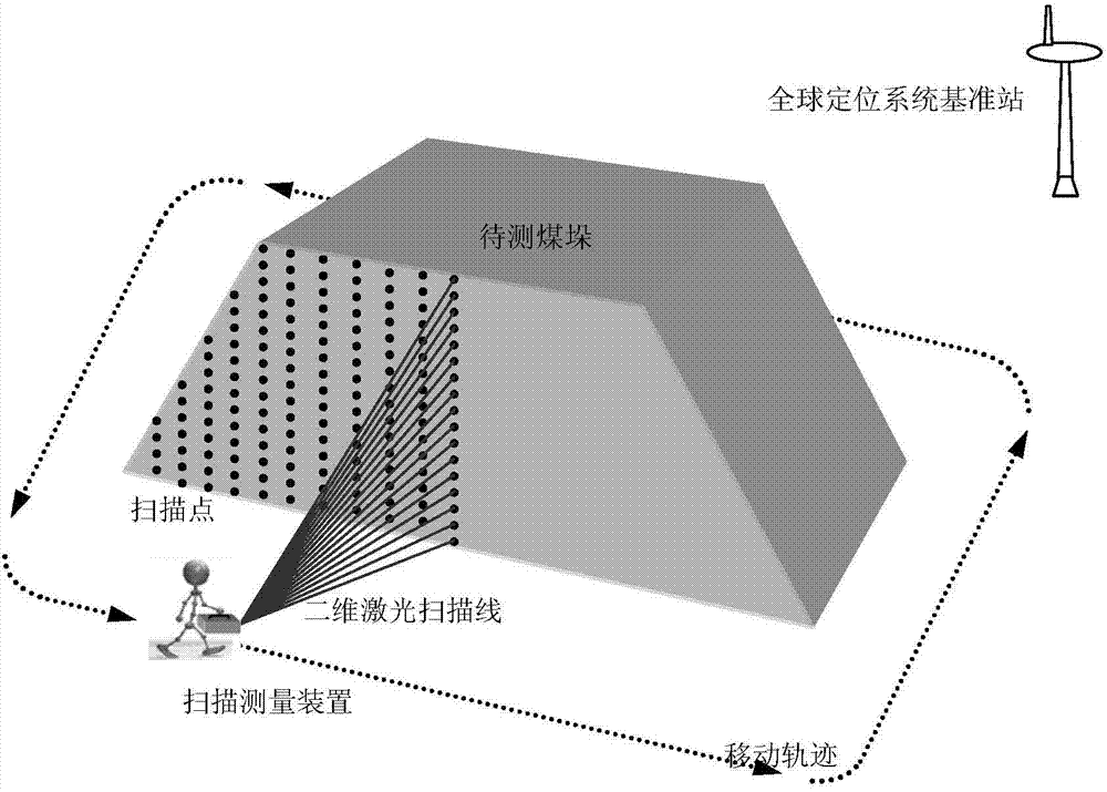 Laser scanning measurement device and method for acquiring spatial distribution of target objects