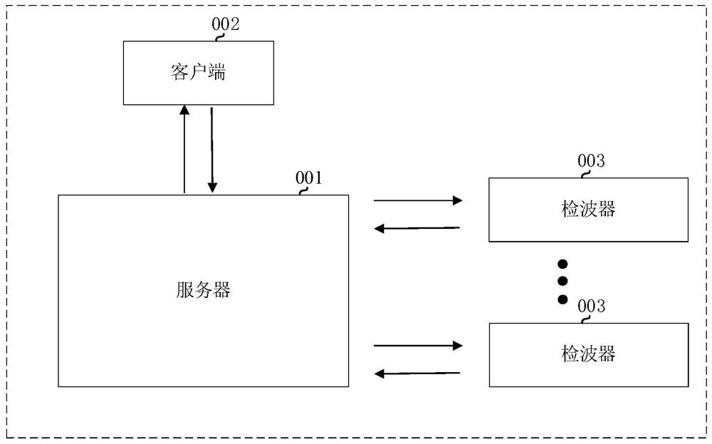 Time-sharing window extraction method and device for full waveform inversion data